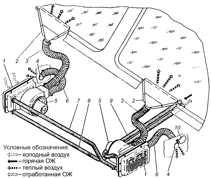 Газель 322121 электрооборудование